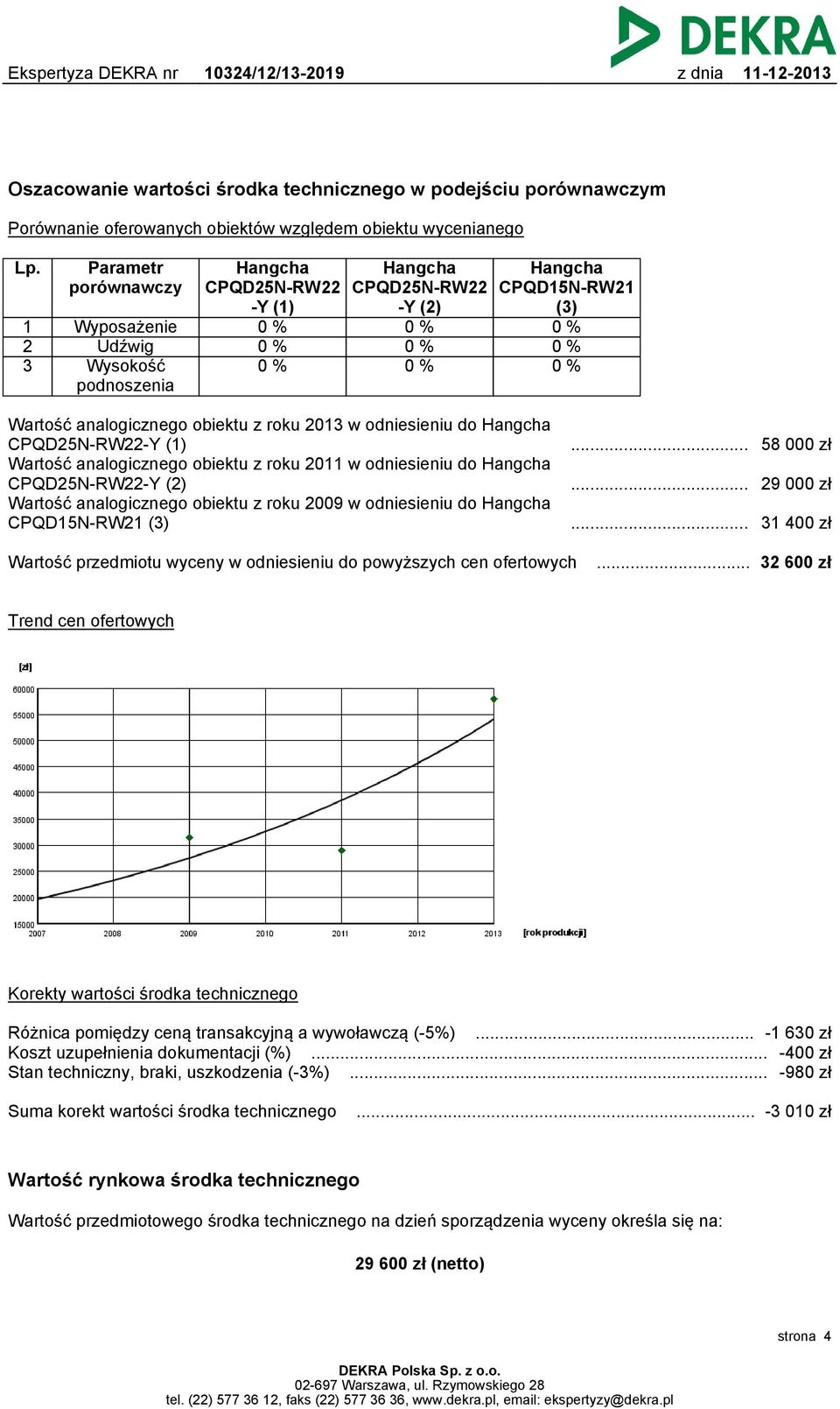 odniesieniu do Hangcha CPQD25N-RW22-Y (1) Wartość analogicznego obiektu z roku 2011 w odniesieniu do Hangcha CPQD25N-RW22-Y (2) Wartość analogicznego obiektu z roku 2009 w odniesieniu do Hangcha