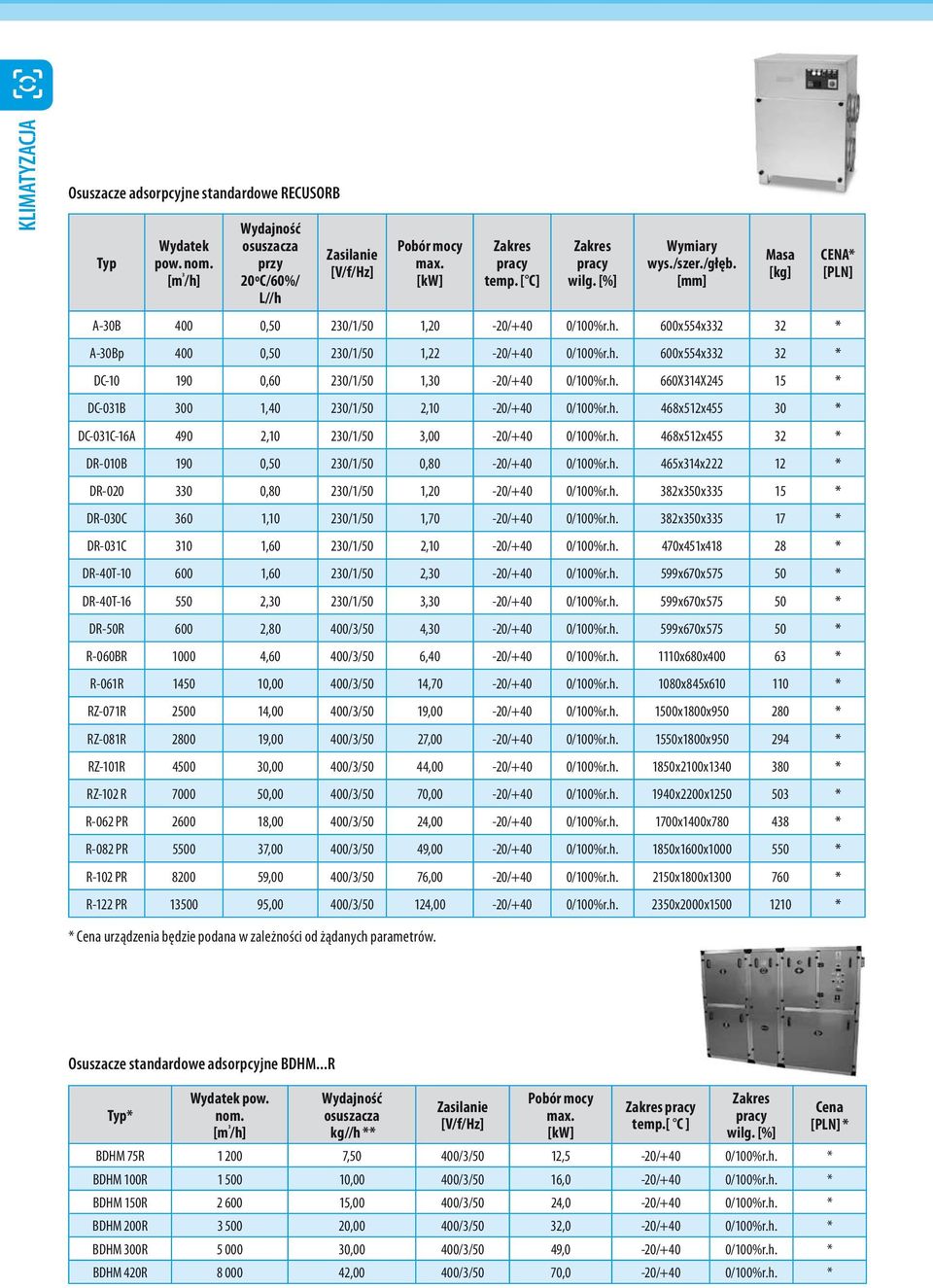 h. 468x512x455 30 * DC-031C-16A 490 2,10 230/1/50 3,00-20/+40 0/100%r.h. 468x512x455 32 * DR-010B 190 0,50 230/1/50 0,80-20/+40 0/100%r.h. 465x314x222 12 * DR-020 330 0,80 230/1/50 1,20-20/+40 0/100%r.