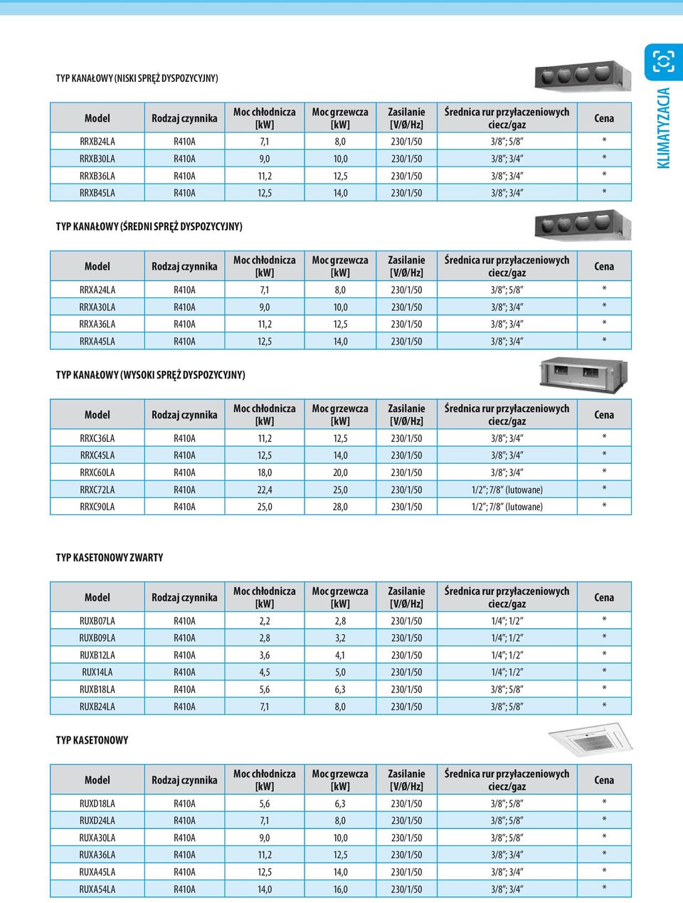 R410A 9,0 10,0 230/1/50 3/8 ; 3/4 * RRXA36LA R410A 11,2 12,5 230/1/50 3/8 ; 3/4 * RRXA45LA R410A 12,5 14,0 230/1/50 3/8 ; 3/4 * TYP KANAŁOWY (WYSOKI SPRĘŻ DYSPOZYCYJNY) Moc grzewcza [V/Ø/Hz]