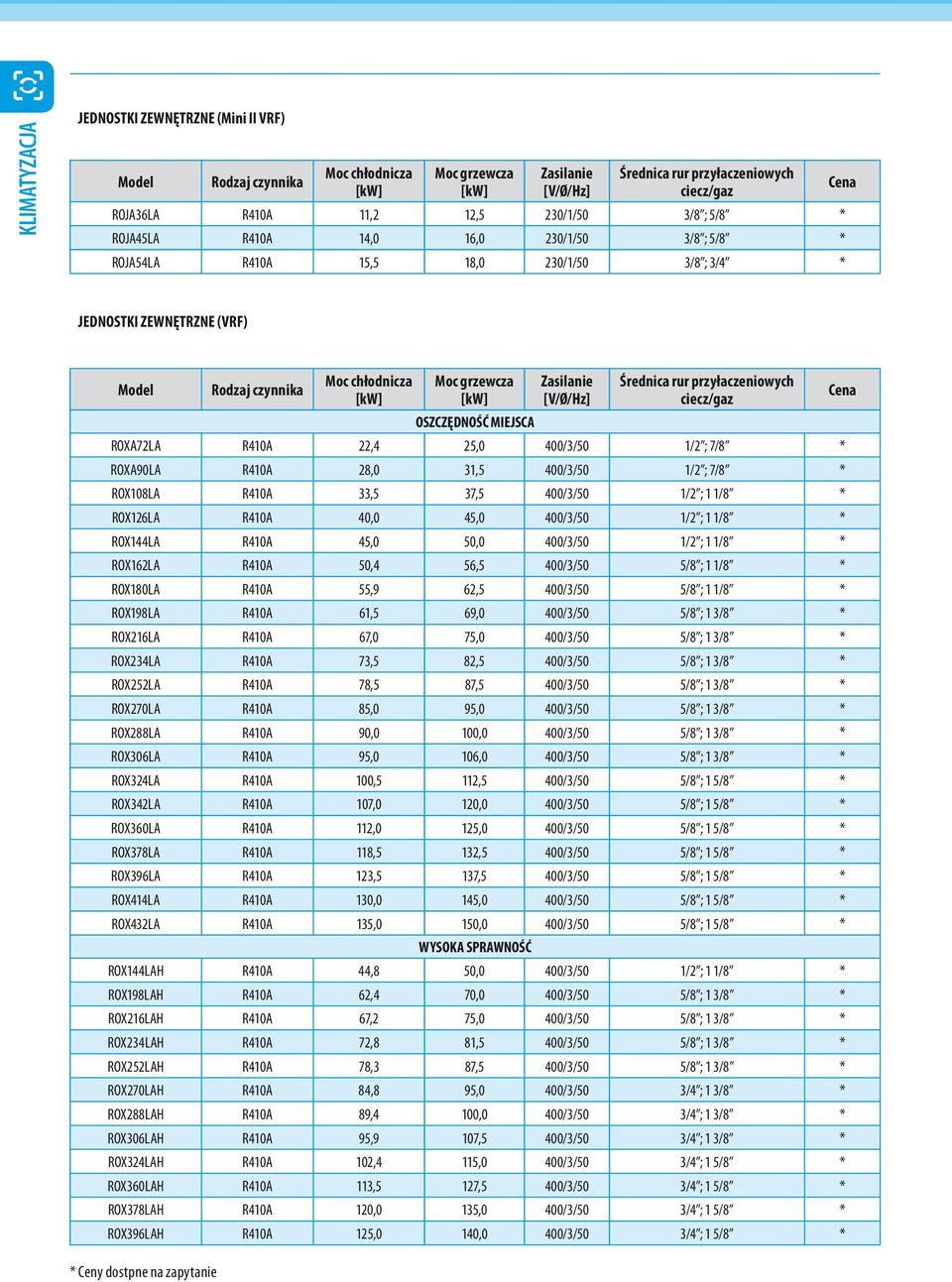 R410A 33,5 37,5 400/3/50 1/2 ; 1 1/8 * ROX126LA R410A 40,0 45,0 400/3/50 1/2 ; 1 1/8 * ROX144LA R410A 45,0 50,0 400/3/50 1/2 ; 1 1/8 * ROX162LA R410A 50,4 56,5 400/3/50 5/8 ; 1 1/8 * ROX180LA R410A