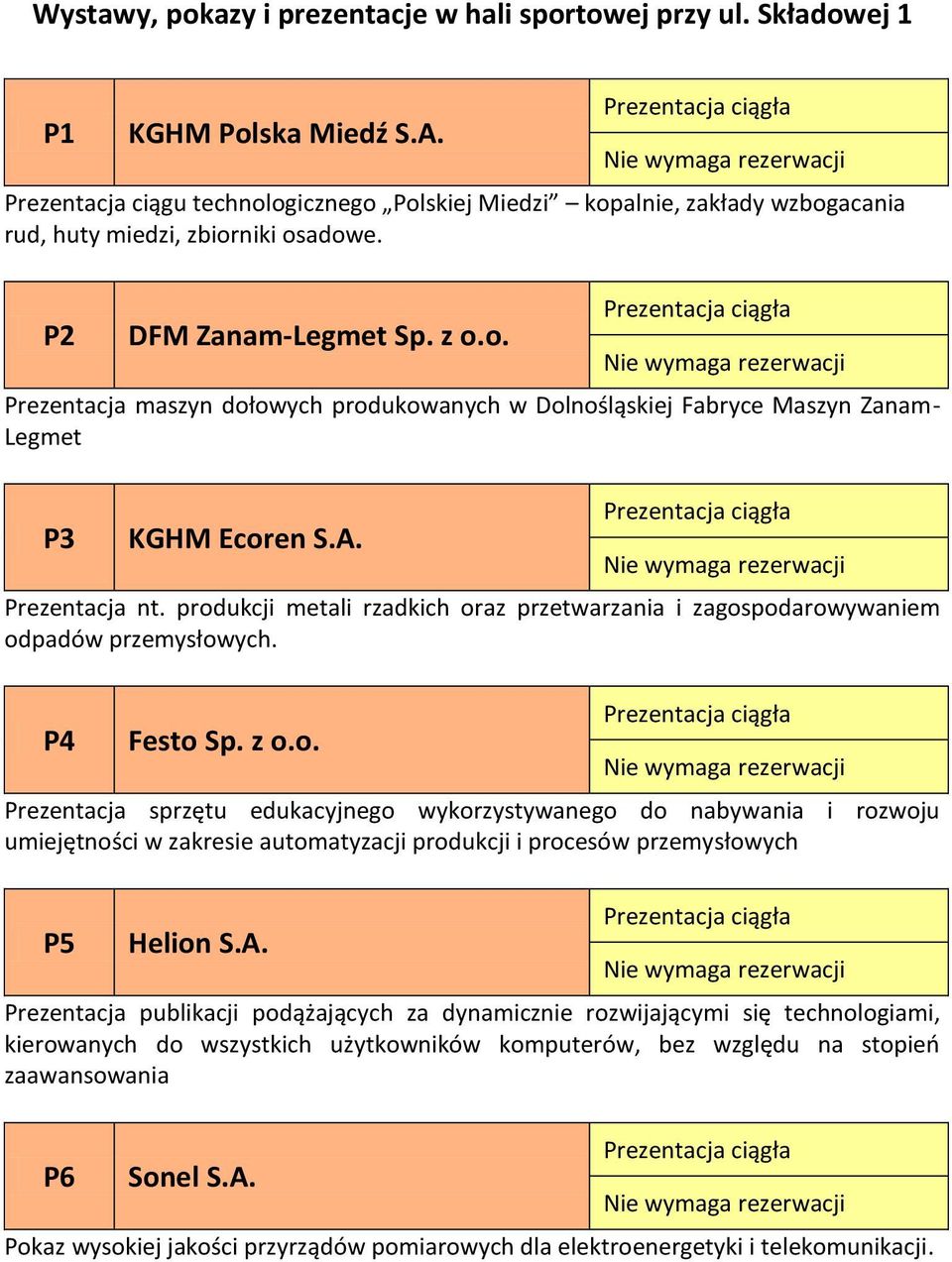 A. Prezentacja nt. produkcji metali rzadkich oraz przetwarzania i zagospodarowywaniem odpadów przemysłowych. P4 Festo Sp. z o.o. Prezentacja sprzętu edukacyjnego wykorzystywanego do nabywania i rozwoju umiejętności w zakresie automatyzacji produkcji i procesów przemysłowych P5 Helion S.