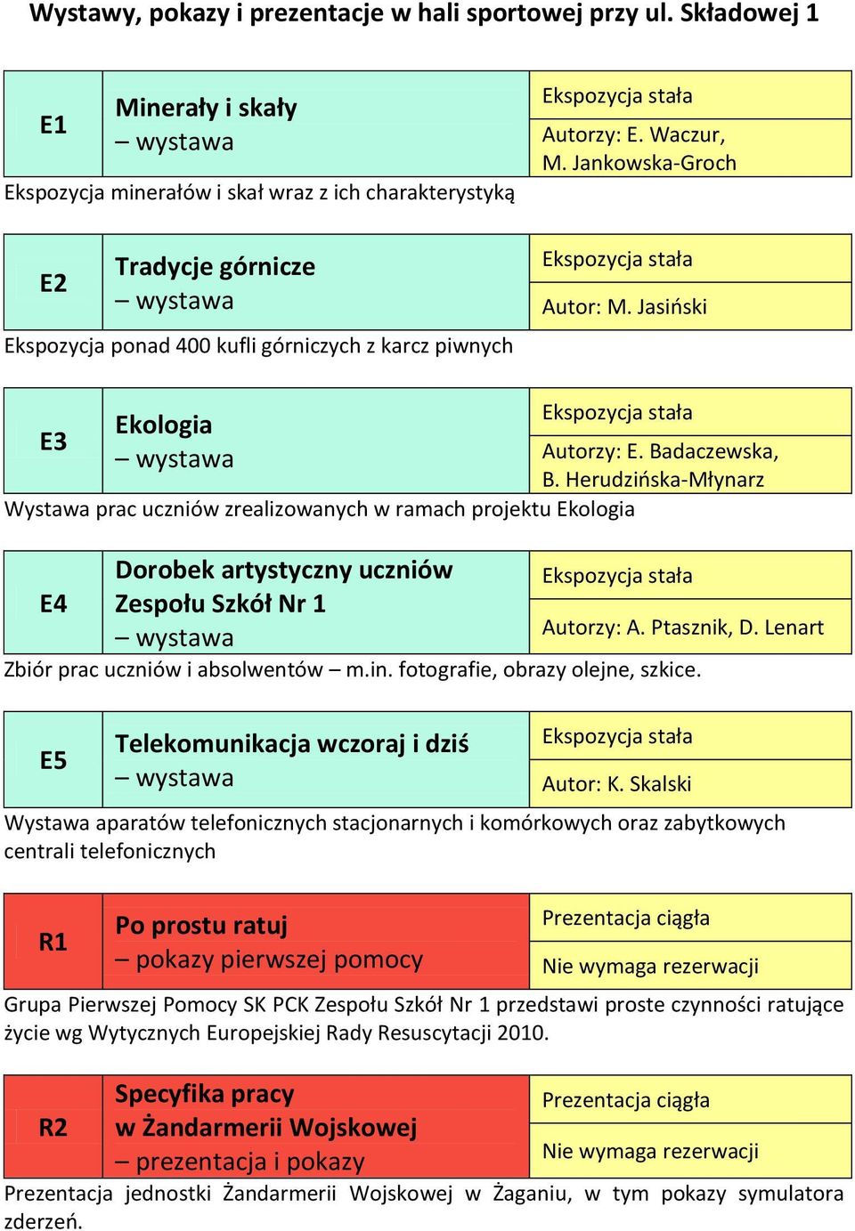Autorzy: E. Waczur, M. Jankowska-Groch Ekspozycja stała Autor: M.
