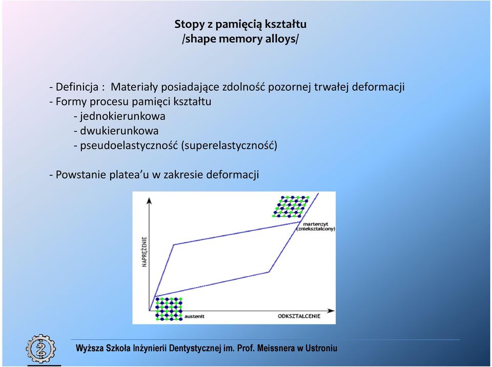 procesu pamięci kształtu - jednokierunkowa - dwukierunkowa -