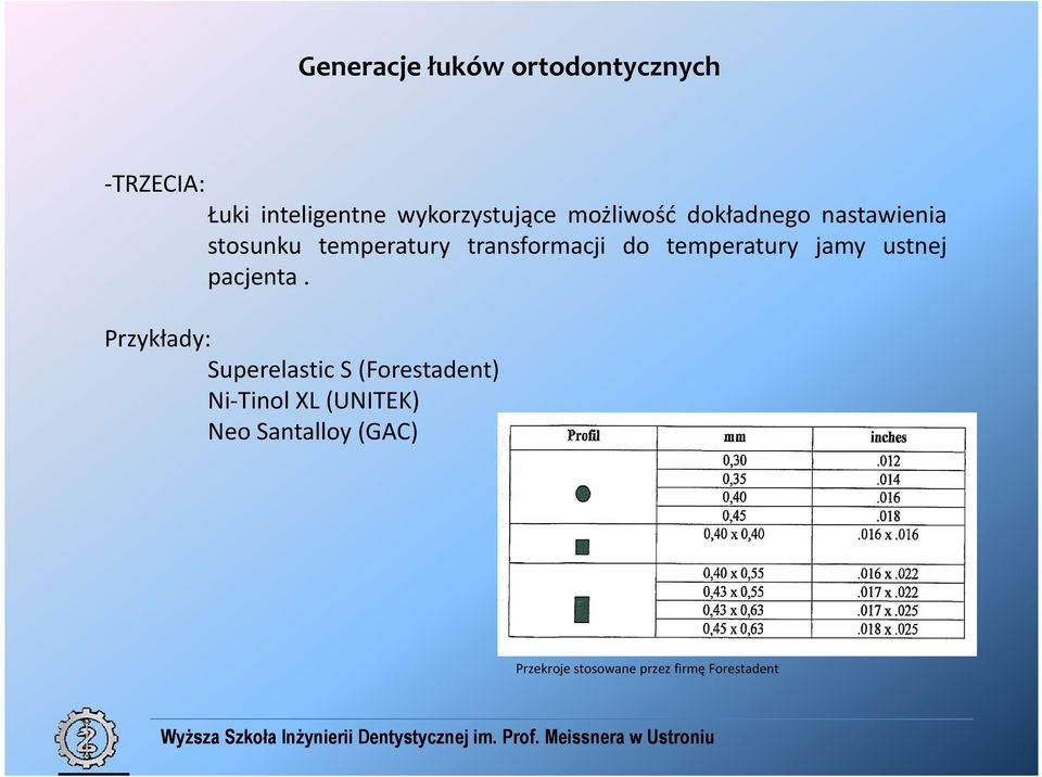 temperatury jamy ustnej pacjenta.