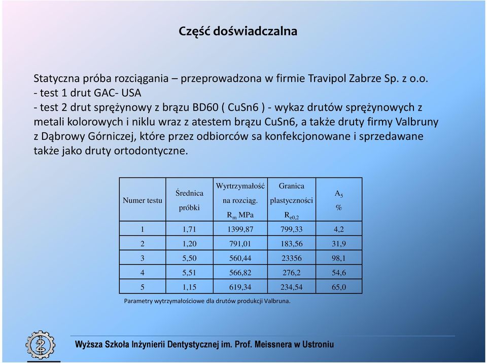ciągania przeprow