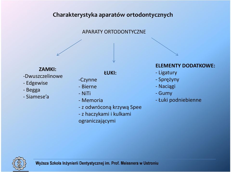 -Memoria - z odwróconą krzywą Spee -z haczykami i kulkami
