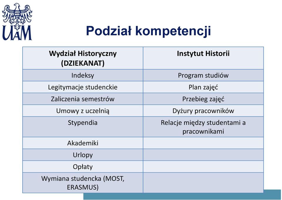 Opłaty Wymiana studencka (MOST, ERASMUS) Instytut Historii Program studiów