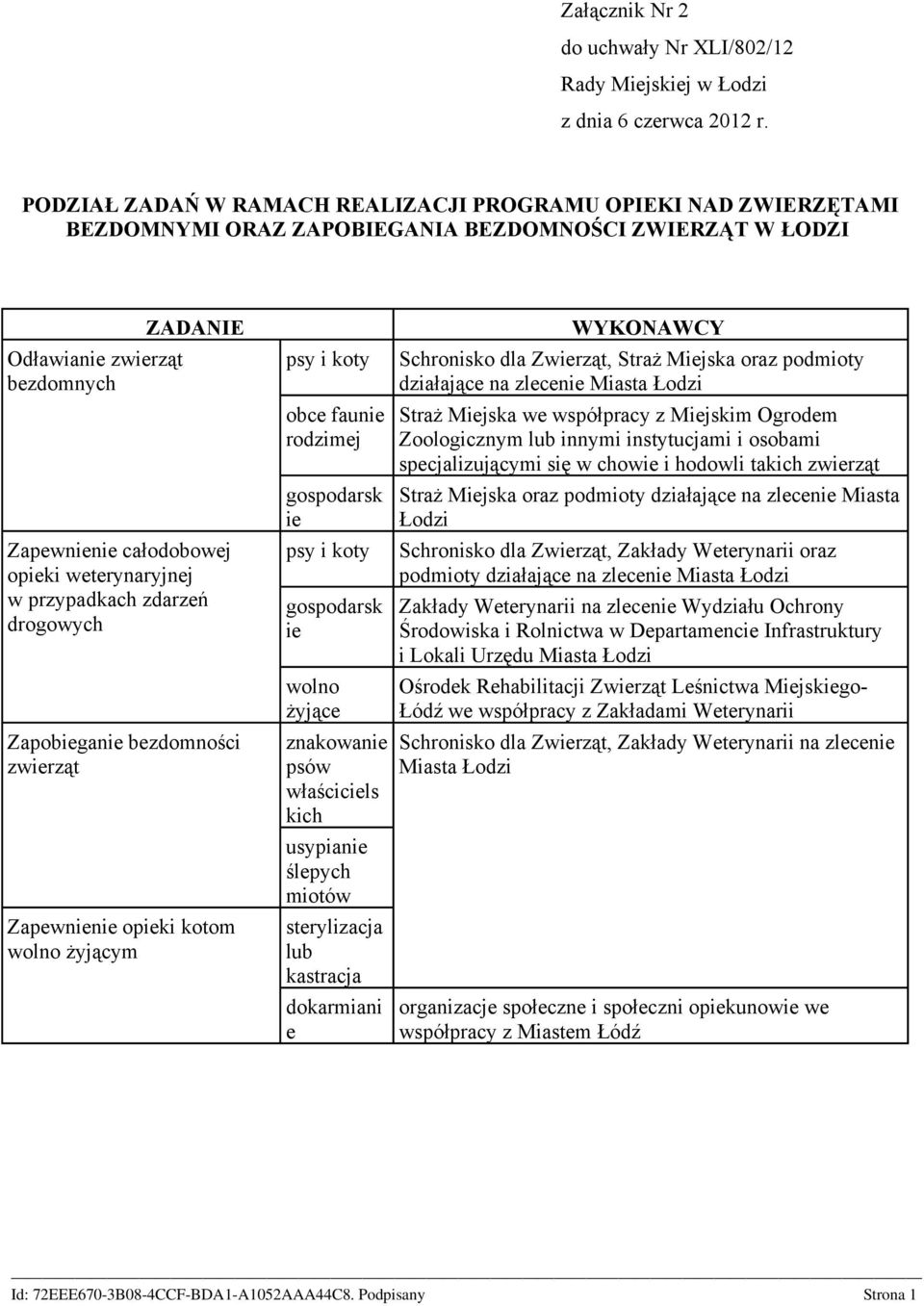 faunie rodzimej gospodarsk ie psy i koty gospodarsk ie wolno żyjące znakowanie psów właściciels kich usypianie ślepych miotów sterylizacja lub kastracja dokarmiani e WYKONAWCY Schronisko dla