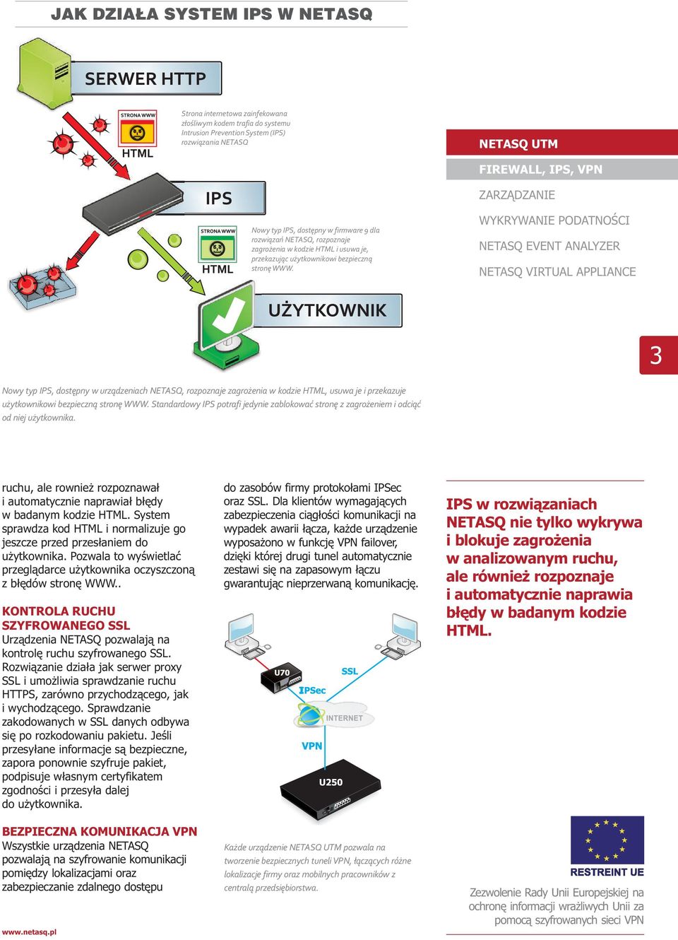 3 Nowy typ IPS, dostępny w urządzeniach NETASQ, rozpoznaje zagrożenia w kodzie HTML, usuwa je i przekazuje użytkownikowi bezpieczną stronę WWW.