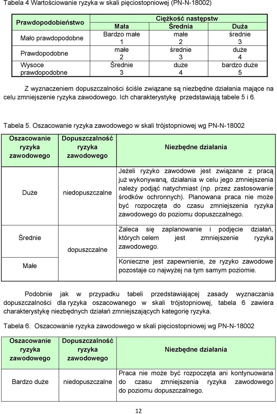 Ich charakterystykę przedstawiają tabele 5 i 6. Tabela 5.