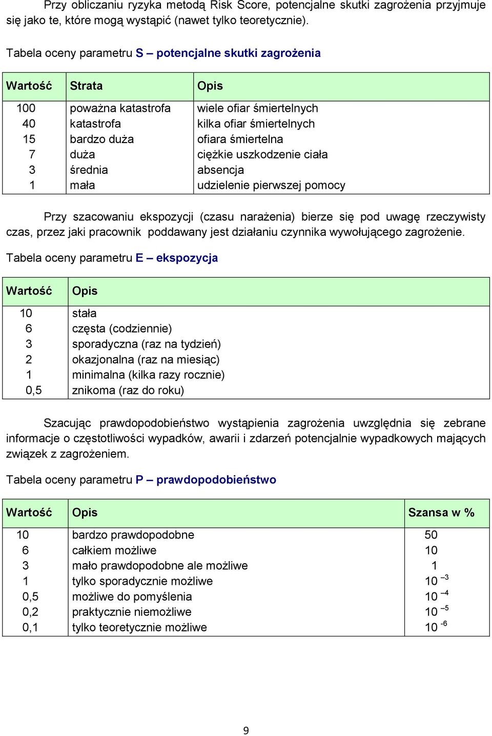 śmiertelnych ofiara śmiertelna ciężkie uszkodzenie ciała absencja udzielenie pierwszej pomocy Przy szacowaniu ekspozycji (czasu narażenia) bierze się pod uwagę rzeczywisty czas, przez jaki pracownik