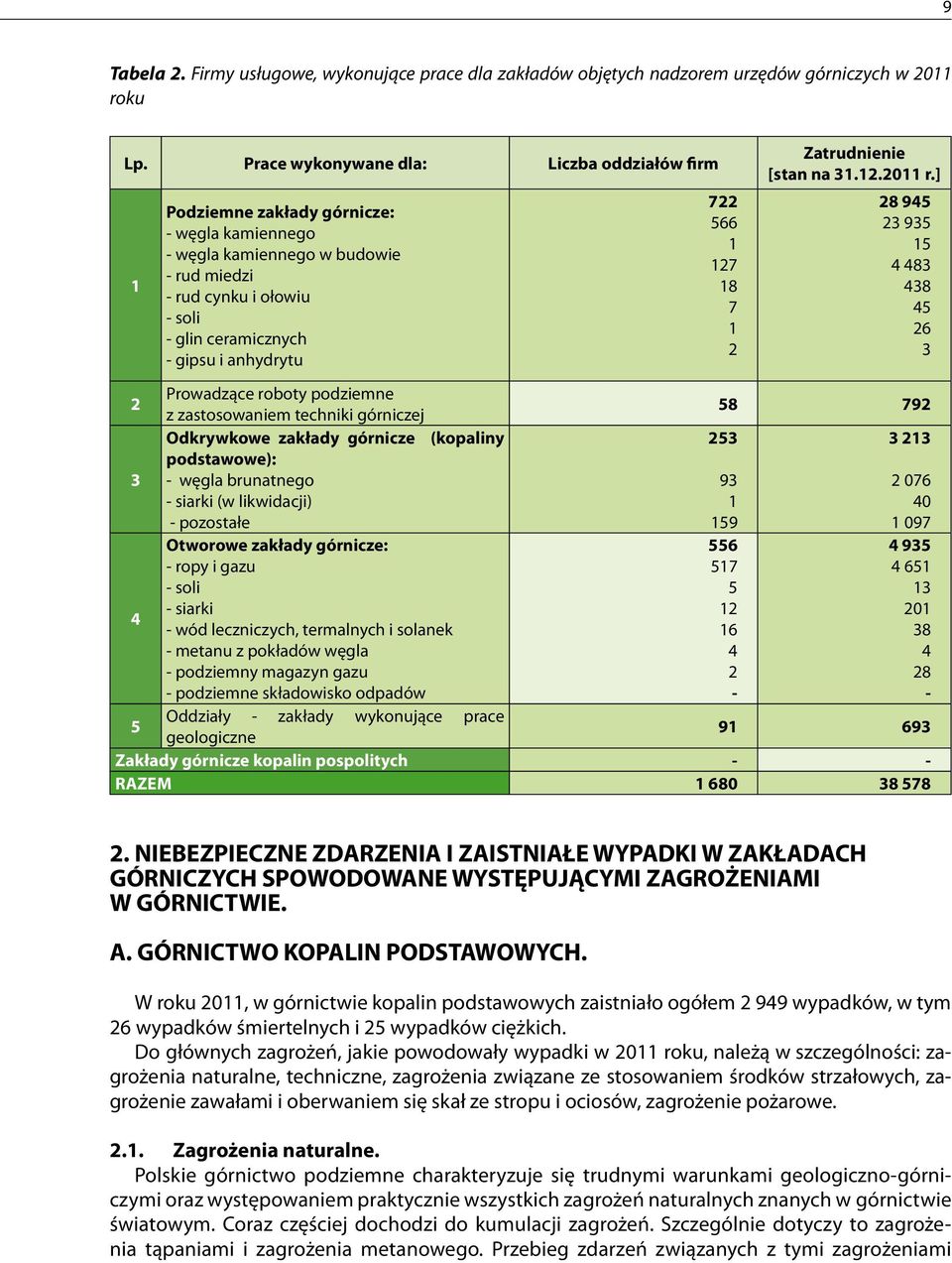 anhydrytu 722 566 1 127 18 7 1 2 Zatrudnienie [stan na 31.12.2011 r.