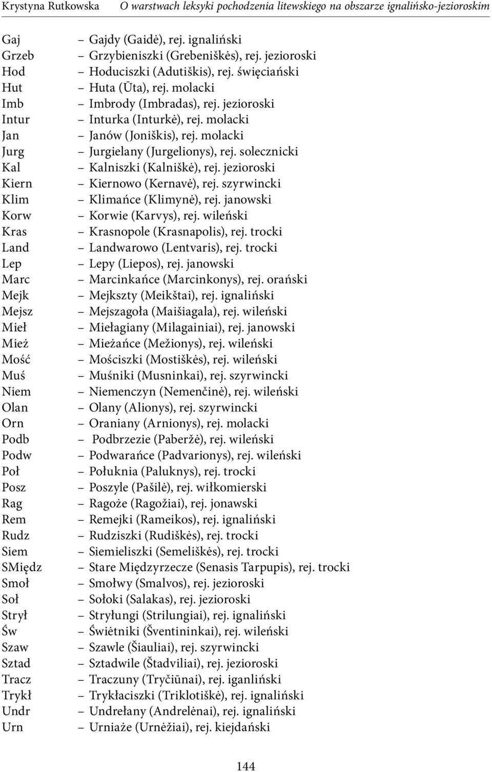 jezioroski Inturka (Inturkė), rej. molacki Janów (Joniškis), rej. molacki Jurgielany (Jurgelionys), rej. solecznicki Kalniszki (Kalniškė), rej. jezioroski Kiernowo (Kernavė), rej.