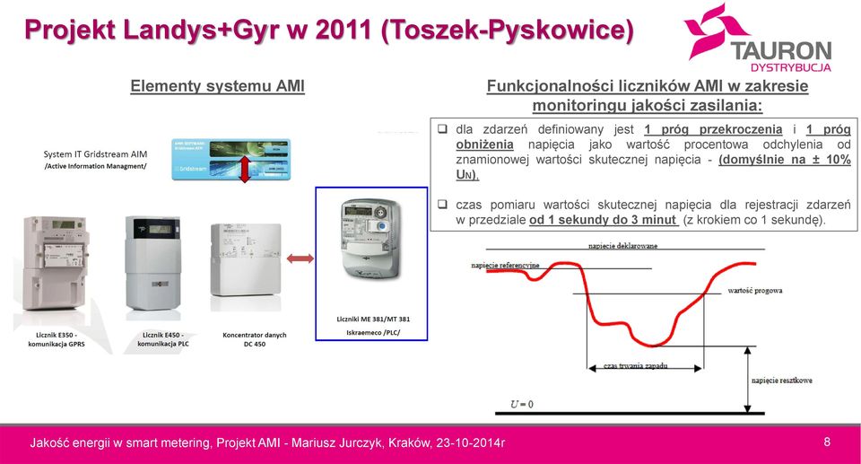 znamionowej wartości skutecznej napięcia - (domyślnie na ± 10% UN), czas pomiaru wartości skutecznej napięcia dla rejestracji zdarzeń