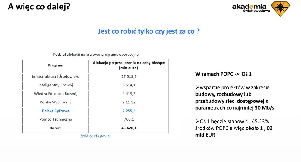 rozbudowy lub przebudowy sieci dostępowej o parametrach co