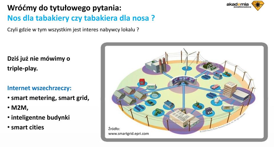 Dziś już nie mówimy o triple-play.