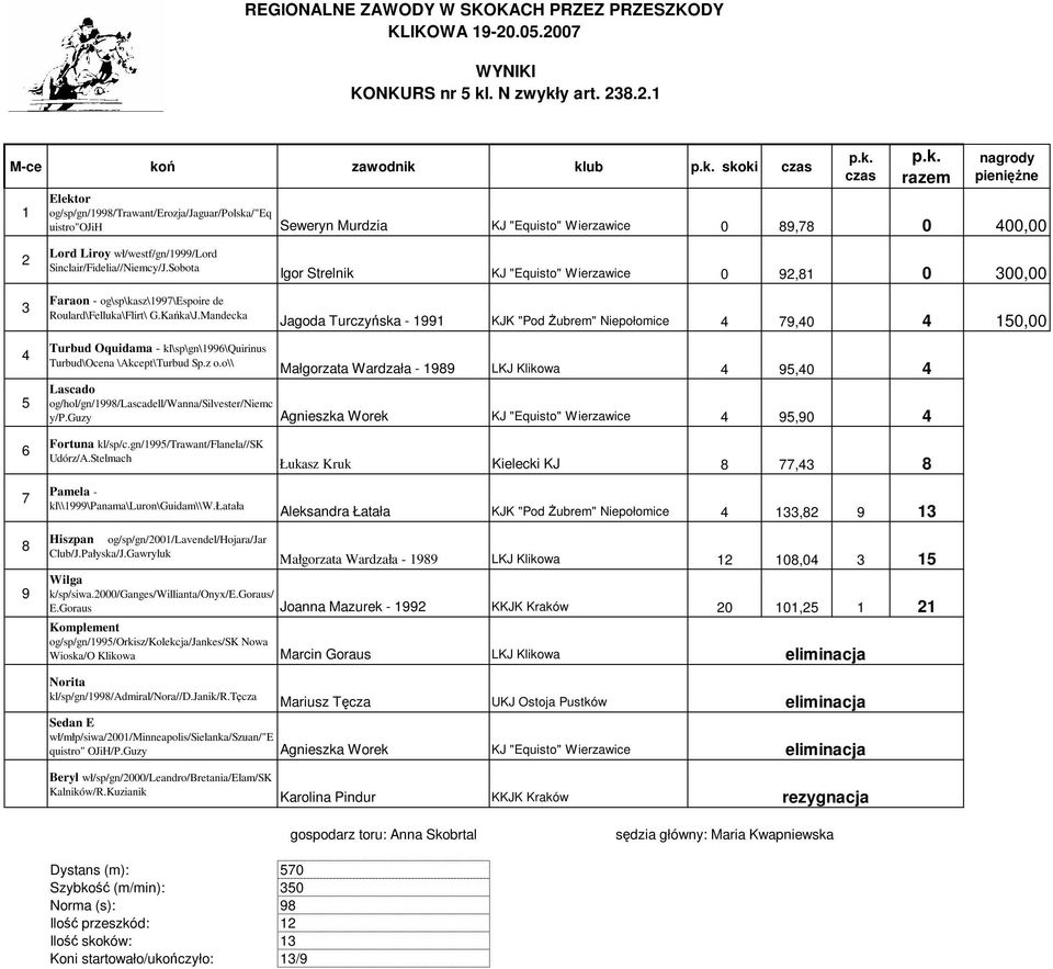 wł/westf/gn/1999/lord Sinclair/Fidelia//Niemcy/J.Sobota Faraon - og\sp\kasz\1997\espoire de Roulard\Felluka\Flirt\ G.Kańka\J.