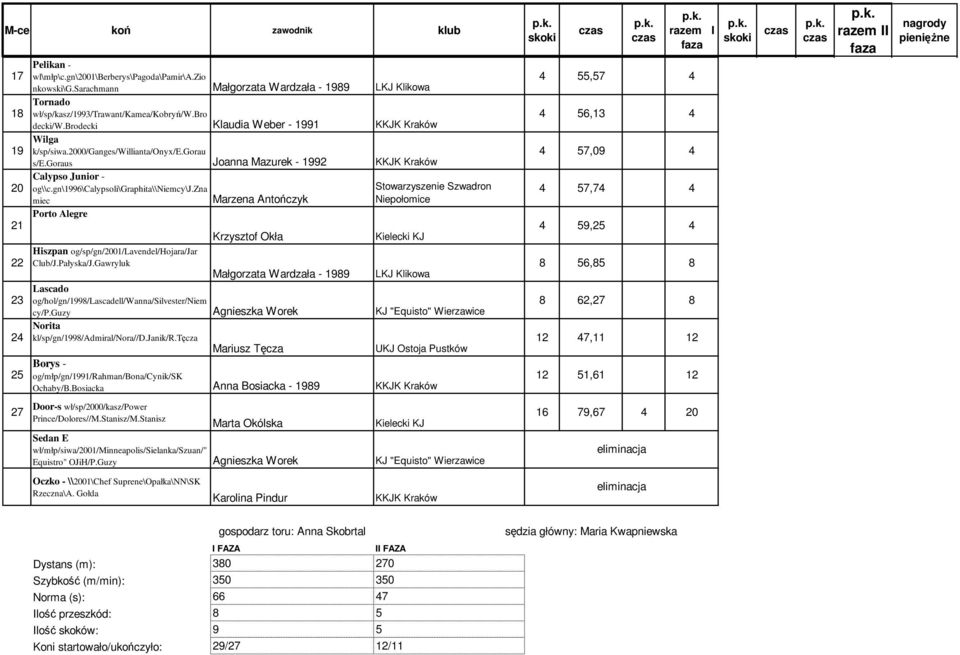 gn\1996\calypsoli\graphita\\niemcy\j.zna miec Marzena Antończyk Niepołomice Porto Alegre 21 Krzysztof Okła Kielecki KJ Hiszpan og/sp/gn/2001/lavendel/hojara/jar 22 Club/J.Pałyska/J.