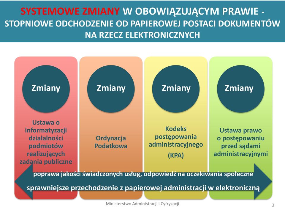 Podatkowa Kodeks postępowania administracyjnego (KPA) Ustawa prawo o postępowaniu przed sądami administracyjnymi poprawa