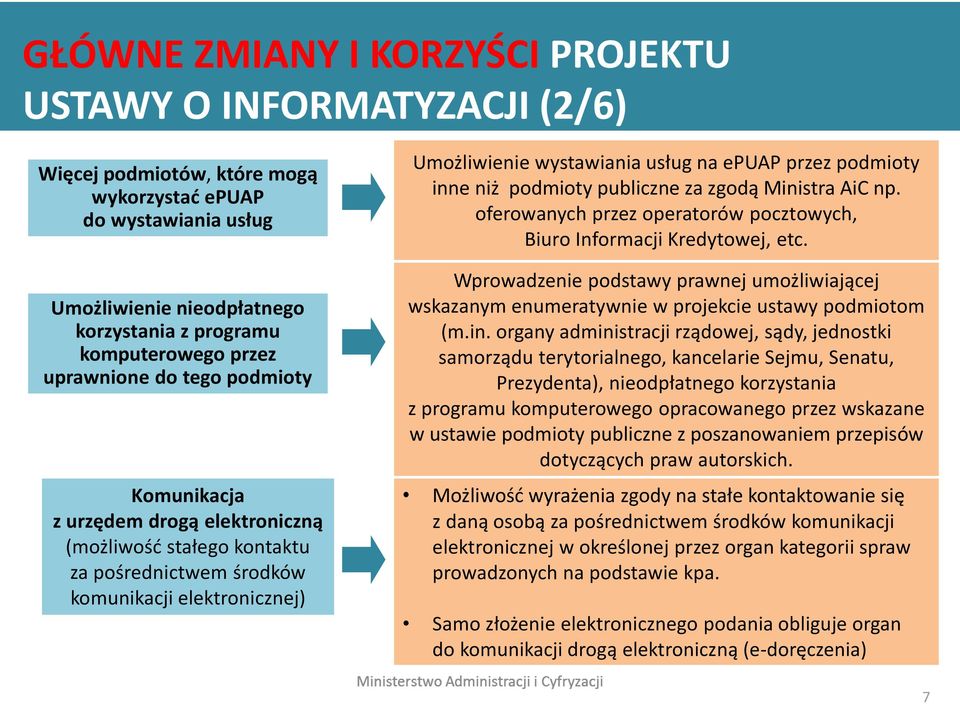 przez podmioty inne niż podmioty publiczne za zgodą Ministra AiC np. oferowanych przez operatorów pocztowych, Biuro Informacji Kredytowej, etc.