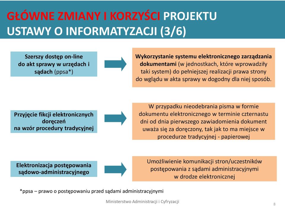 Przyjęcie fikcji elektronicznych doręczeń na wzór procedury tradycyjnej W przypadku nieodebrania pisma w formie dokumentu elektronicznego w terminie czternastu dni od dnia pierwszego zawiadomienia