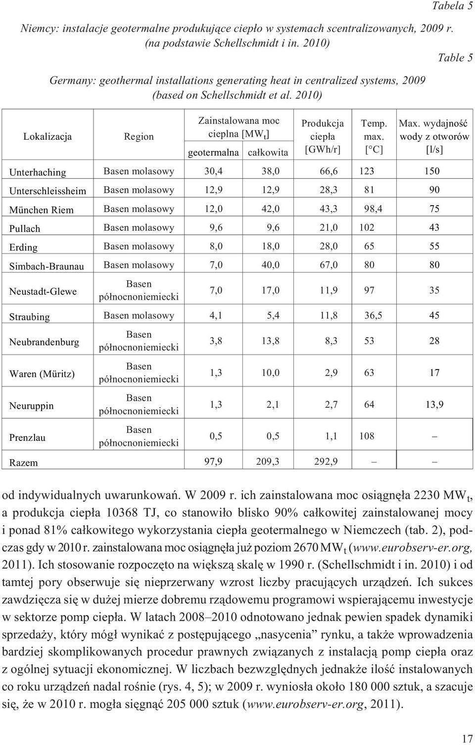 2010) Region Zainstalowana moc cieplna [MW t ] Produkcja ciep³a [GWh/r] Temp. max. [ C] Max.