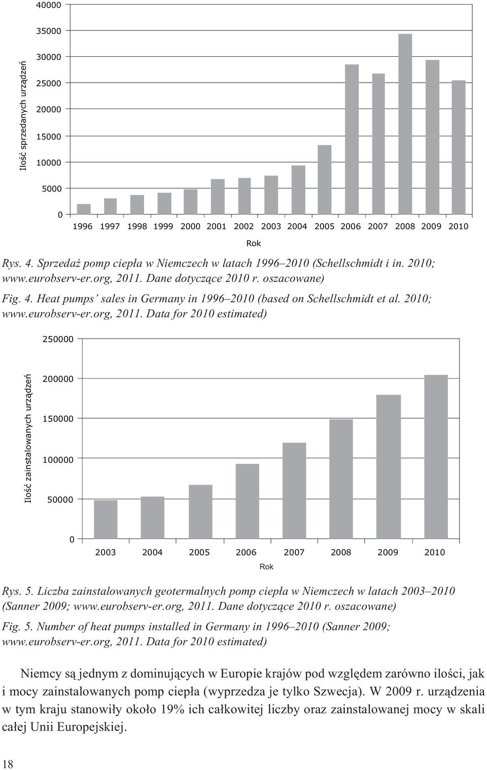 Heat pumps sales in Germany in 1996 2010 (based on Schellschmidt et al. 2010; www.eurobserv-er.org, 2011.
