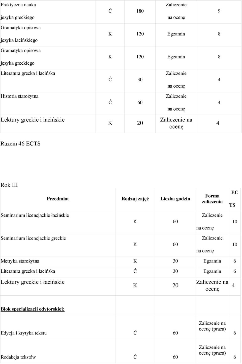 łacińskie K 0 Seminarium licencjackie greckie K 0 Metryka starożytna K 30 Egzamin Literatura grecka i