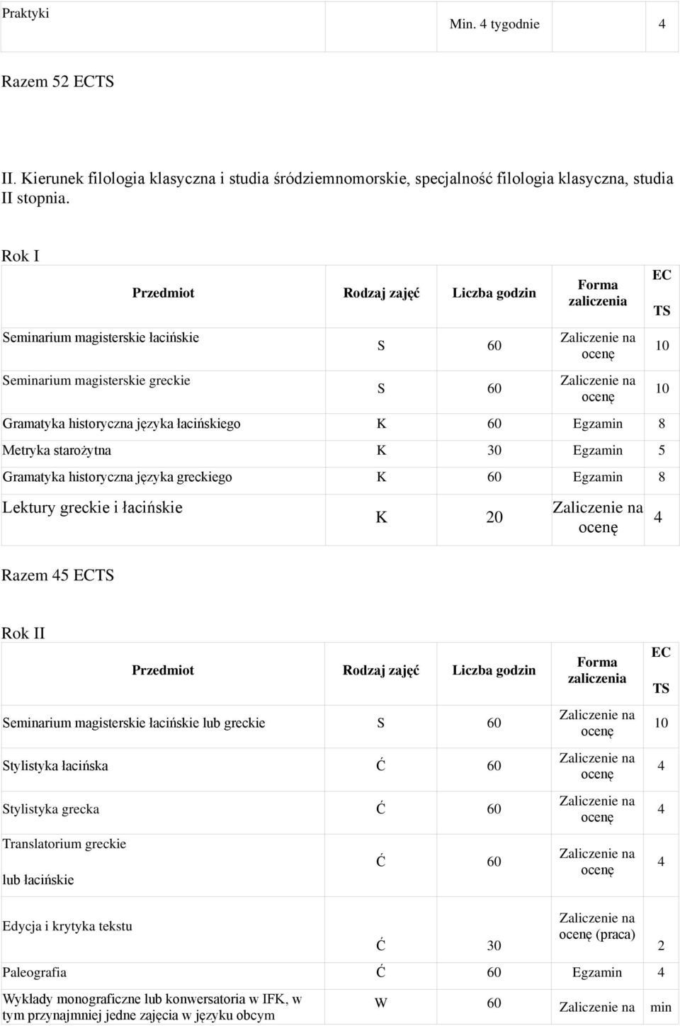 historyczna języka greckiego K 0 Egzamin K 0 Razem 5 I Seminarium magisterskie łacińskie lub greckie S 0 Stylistyka łacińska Ć 0 Stylistyka grecka Ć 0