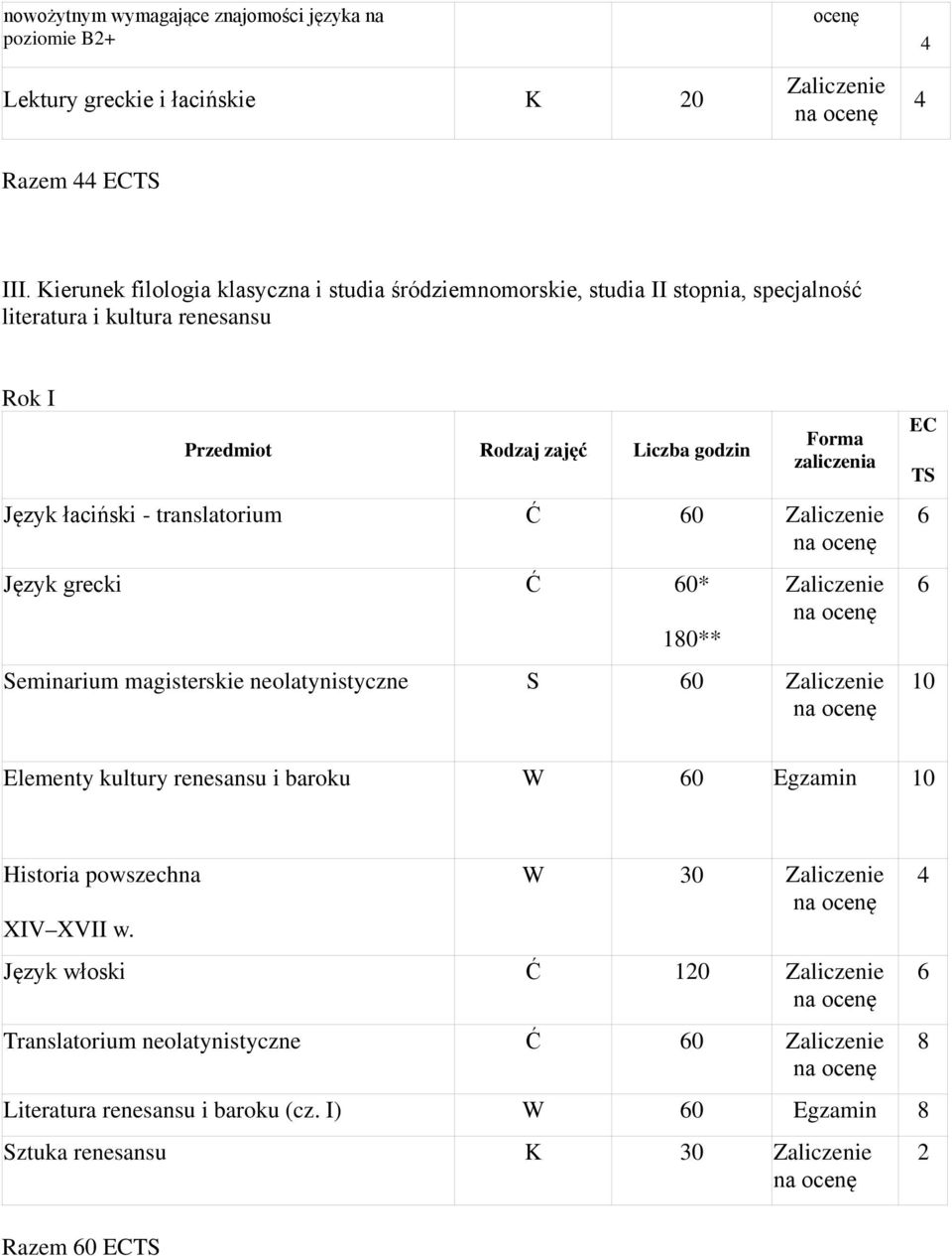 łaciński - translatorium Ć 0 Język grecki Ć 0* 10** Seminarium magisterskie neolatynistyczne S 0 Elementy kultury renesansu i