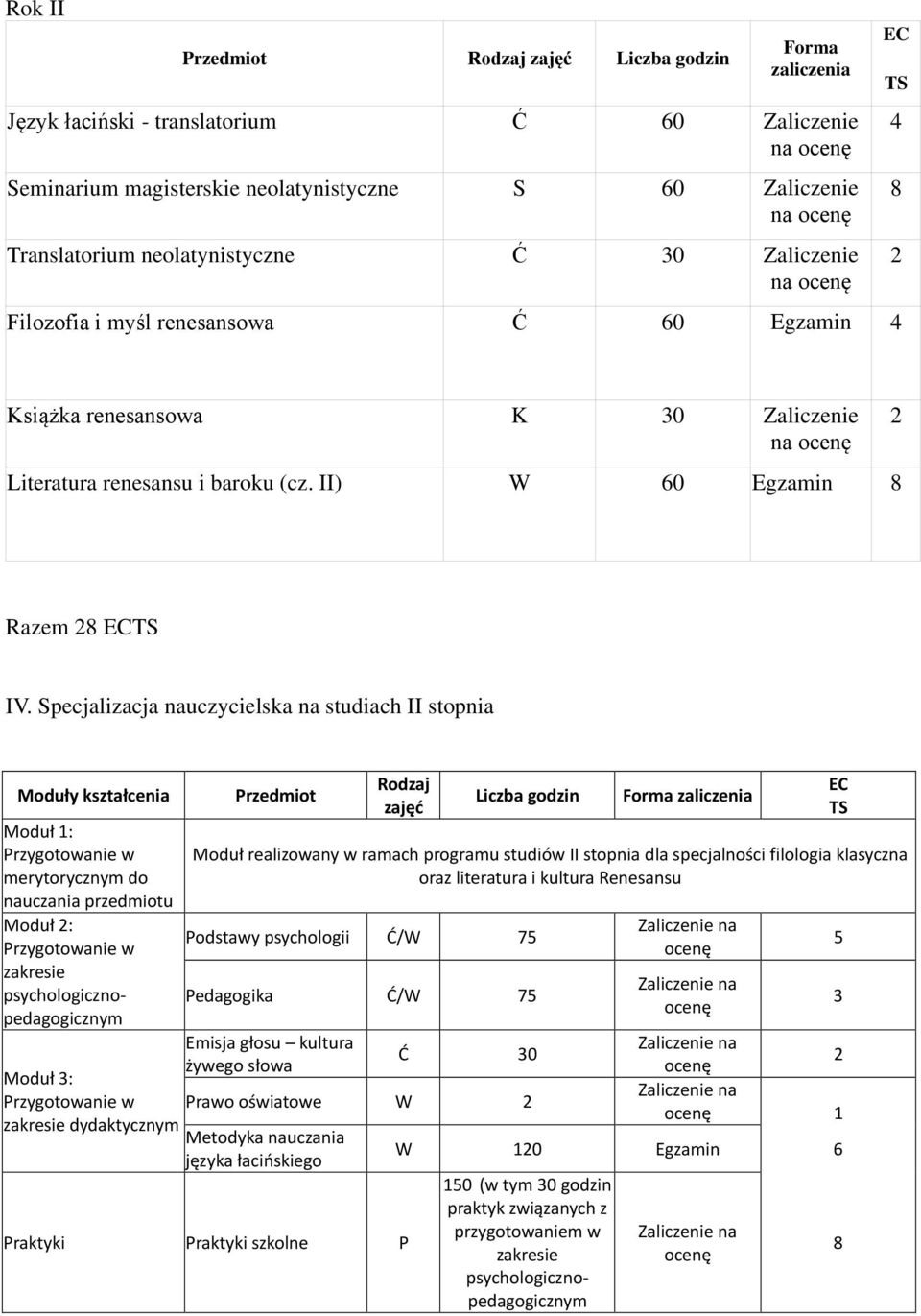 Specjalizacja nauczycielska na studiach II stopnia Moduły kształcenia Moduł 1: merytorycznym do nauczania przedmiotu Moduł : zakresie psychologicznopedagogicznym Moduł 3: zakresie dydaktycznym Rodzaj