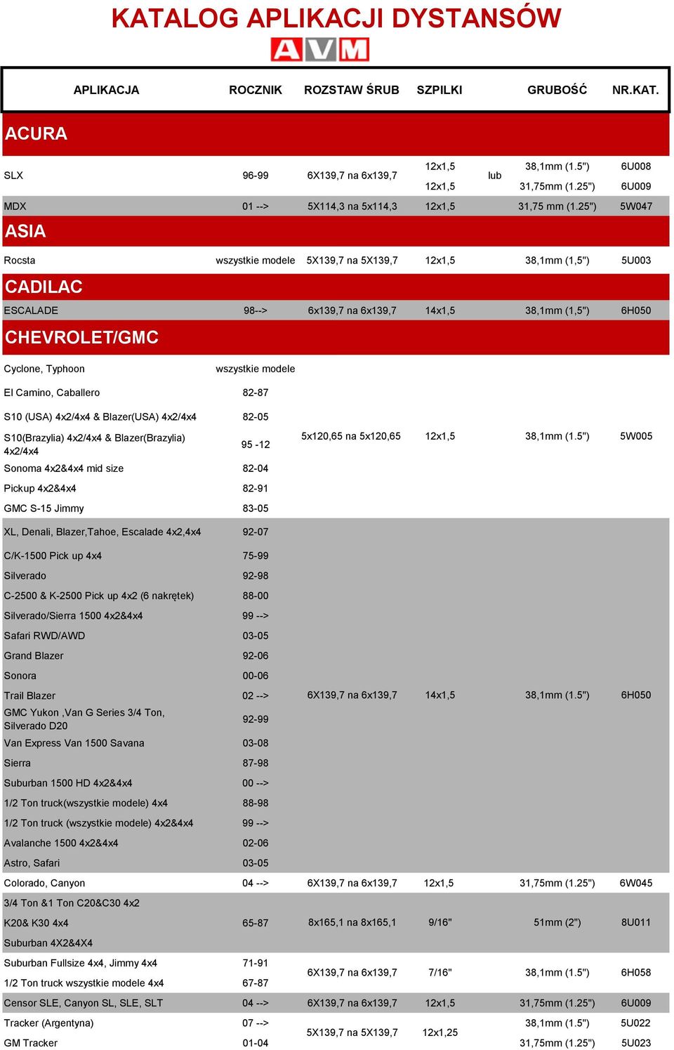 S10 (USA) 4x2/4x4 & Blazer(USA) 4x2/4x4 82-05 S10(Brazylia) 4x2/4x4 & Blazer(Brazylia) 4x2/4x4 95-12 Sonoma 4x2&4x4 mid size 82-04 Pickup 4x2&4x4 82-91 GMC S-15 Jimmy 83-05 5x120,65 na 5x120,65