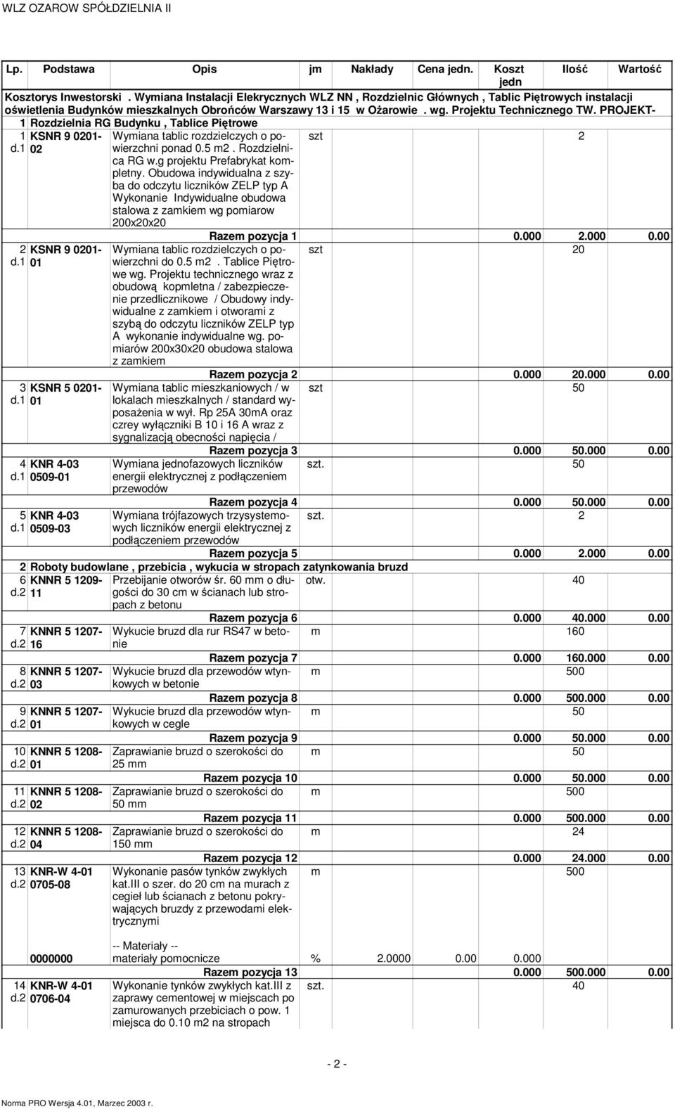 PROJEKT- 1 Rozdzielnia RG Budynku, Tablice Piętrowe 1 KSNR 9 0201- d.1 02 Wymiana tablic rozdzielczych o powierzchni ponad 0.5 m2. Rozdzielnica RG w.g projektu Prefabrykat kompletny.