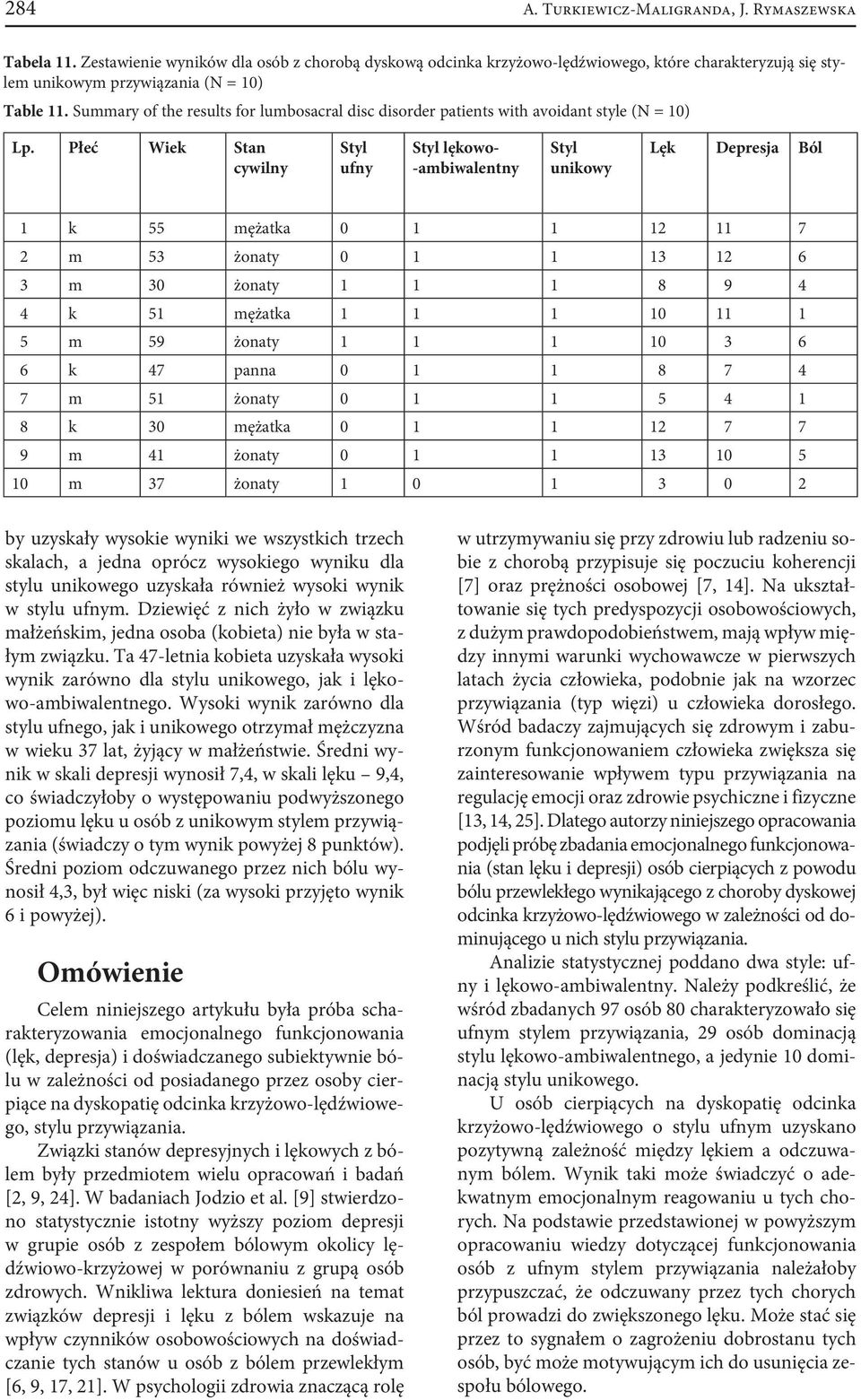 Summary of the results for lumbosacral disc disorder patients with avoidant style (N = 10) Lp.