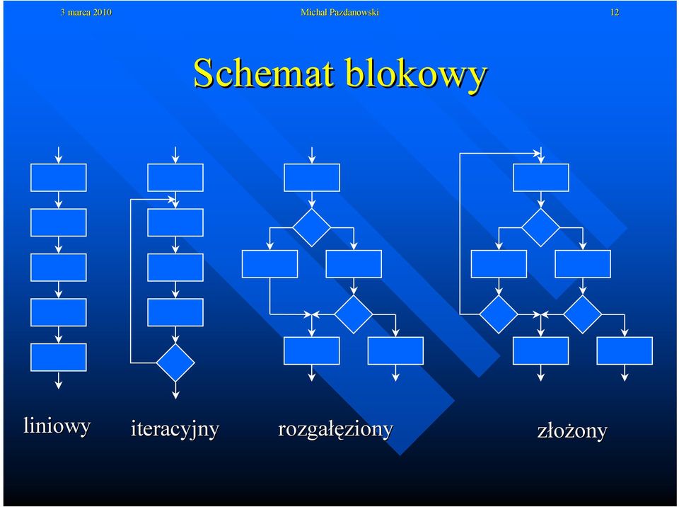 blokowy liniowy