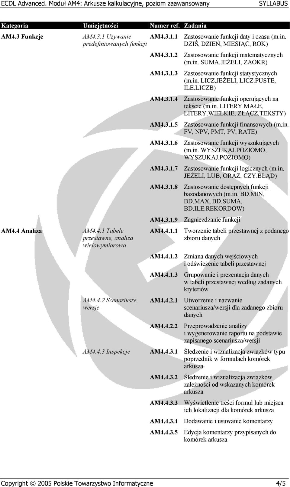 LICZB) AM4.3.1.4 Zastosowanie funkcji operujących na tekście (m.in. LITERY.MAŁE, LITERY.WIELKIE, ZŁĄCZ.TEKSTY) AM4.3.1.5 Zastosowanie funkcji finansowych (m.in. FV, NPV, PMT, PV, RATE) AM4.3.1.6 Zastosowanie funkcji wyszukujących (m.