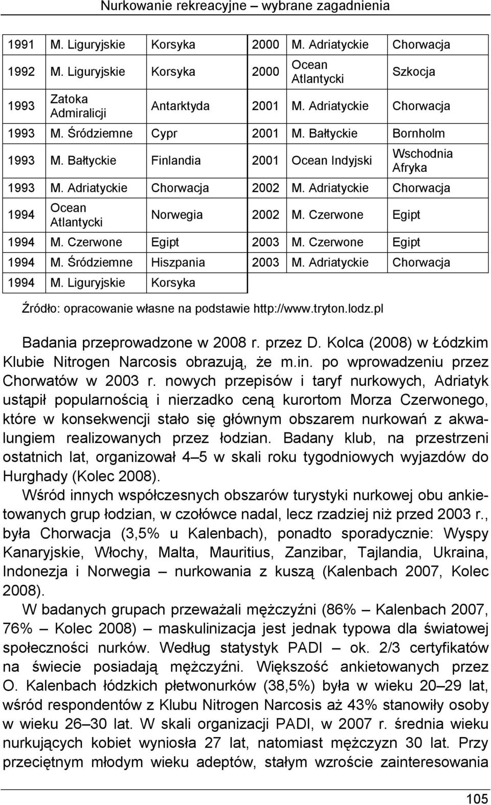 Bałtyckie Finlandia 2001 Ocean Indyjski Wschodnia Afryka 1993 M. Adriatyckie Chorwacja 2002 M. Adriatyckie Chorwacja 1994 Ocean Atlantycki Norwegia 2002 M. Czerwone Egipt 1994 M.
