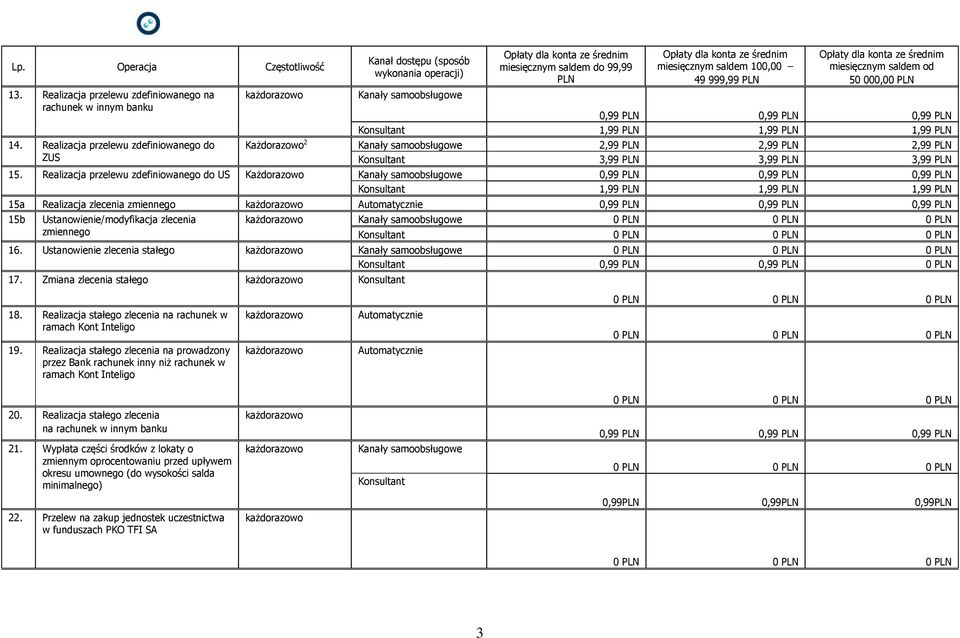 1,99 PLN 1,99 PLN Każdorazowo 2 3,99 PLN 3,99 PLN 3,99 PLN 15.