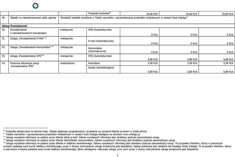 Powiadomienie o niezrealizowanych transakcjach miesięcznie 51. Usługa Powiadomienia E-Mail 12 miesięcznie 52.