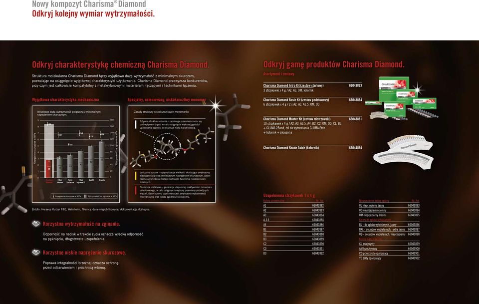 Charisma Diamond przewyższa konkurentów, przy czym jest całkowicie kompatybilny z metakrylanowymi materiałami łączącymi i technikami łączenia. Odkryj gamę produktów Charisma Diamond.