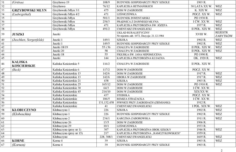 JÓZEFA 1937 R. WEZ 38 Grzybowski Młyn 491/2 CMENTARZ EWANGELICKI II POŁ. XIX W. WEZ 39 JUSZKI Juszki UKŁAD RURALISTYCZNY Nr rejestru zab. 1072, Decyzja: 21.12.1984 XVIII W.