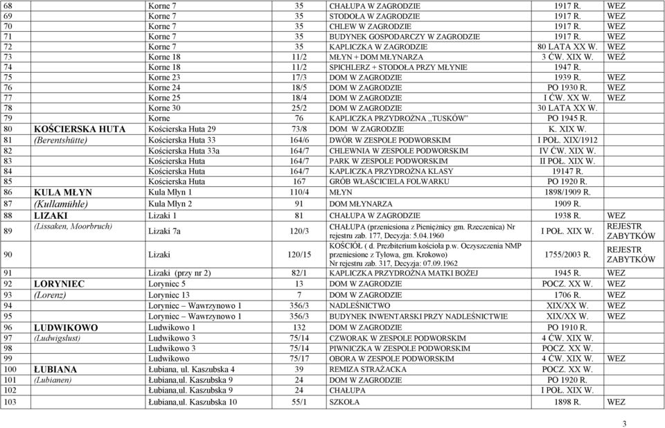 75 Korne 23 17/3 DOM W ZAGRODZIE 1939 R. WEZ 76 Korne 24 18/5 DOM W ZAGRODZIE PO 1930 R. WEZ 77 Korne 25 18/4 DOM W ZAGRODZIE I ĆW. XX W. WEZ 78 Korne 30 25/2 DOM W ZAGRODZIE 30 LATA XX W.