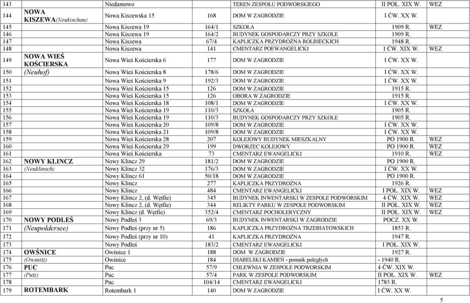 WEZ 149 NOWA WIEŚ KOŚCIERSKA Nowa Wieś Kościerska 6 177 DOM W ZAGRODZIE I ĆW. XX W. 150 (Neuhof) Nowa Wieś Kościerska 8 178/6 DOM W ZAGRODZIE I ĆW. XX W. 151 Nowa Wieś Kościerska 9 192/3 DOM W ZAGRODZIE I ĆW.