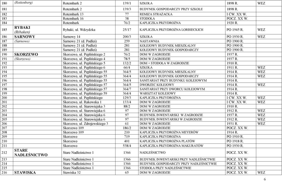 WEZ 187 (Sarnowo) Sarnowy 21 (d. Podleś) 259 NASTAWNIA PO 1900 R. 188 Sarnowy 21 (d. Podleś) 281 KOLEJOWY BUDYNEK MIESZKALNY PO 1900 R. 189 Sarnowy 21 (d.