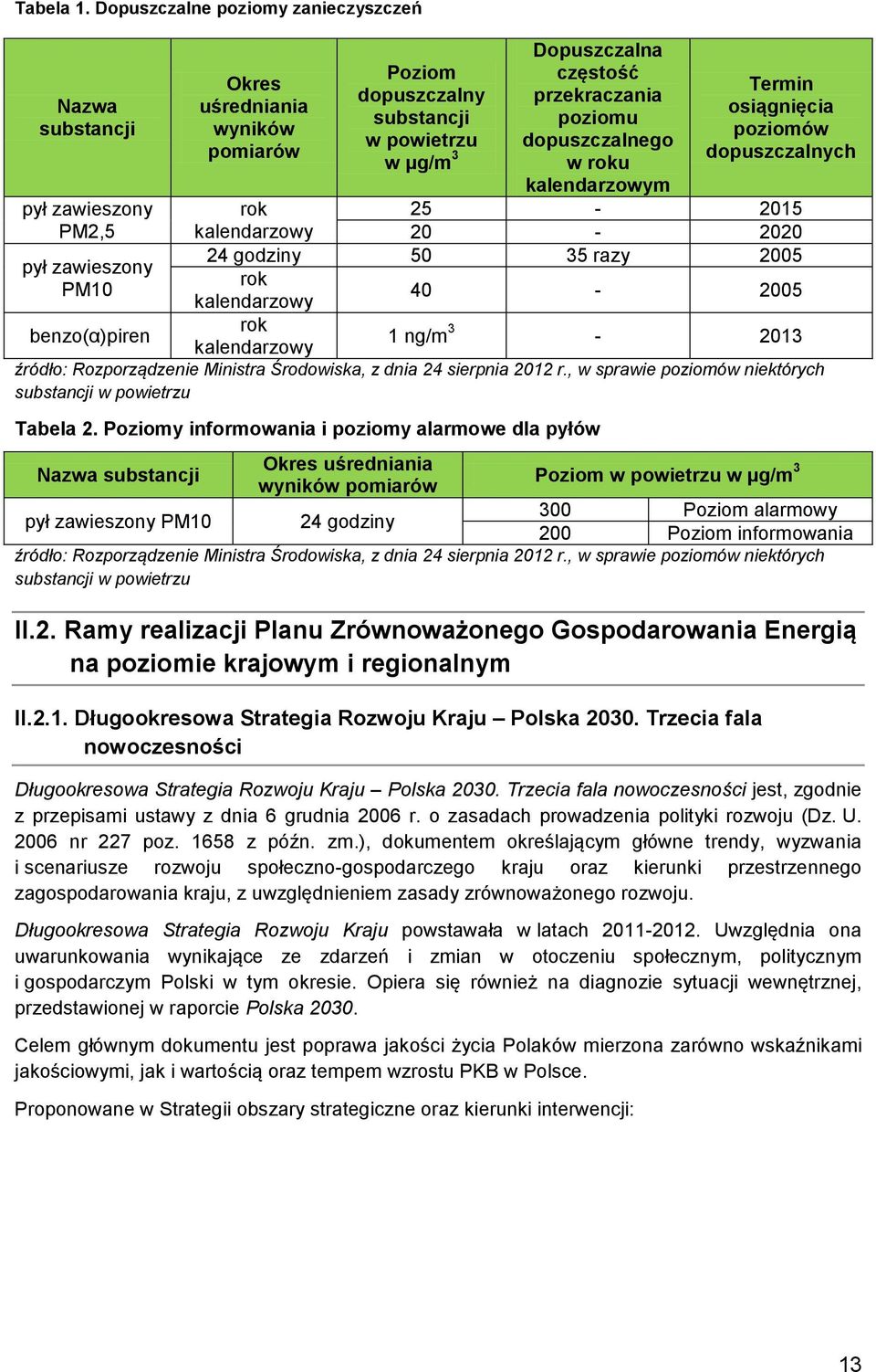 w roku kalendarzowym Termin osiągnięcia poziomów dopuszczalnych pył zawieszony rok 25-2015 PM2,5 kalendarzowy 20-2020 24 godziny 50 35 razy 2005 pył zawieszony rok PM10 40-2005 kalendarzowy