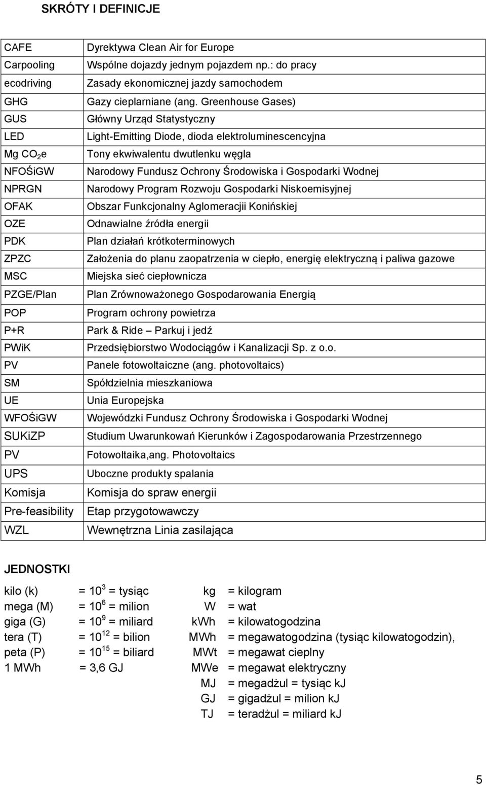 Greenhouse Gases) Główny Urząd Statystyczny Light-Emitting Diode, dioda elektroluminescencyjna Tony ekwiwalentu dwutlenku węgla Narodowy Fundusz Ochrony Środowiska i Gospodarki Wodnej Narodowy