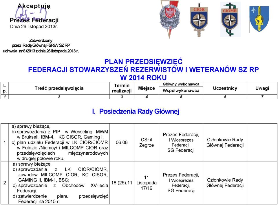 Posiedzenia Rady Głównej a) sprawy bieżące, b) sprawozdania z PfP w Wesseling, MWM w Brukseli, IBM-4, KC CISOR, Gaming I, c) plan udziału Federacji w LK CIOR/CIOMR w Fuldzie /Niemcy/ i MILCOMP CIOR