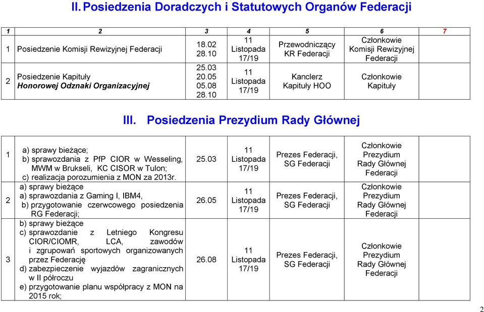 Posiedzenia Prezydium Rady Głównej a) sprawy bieżące; b) sprawozdania z PfP CIOR w Wesseling, MWM w Brukseli, KC CISOR w Tulon; c) realizacja porozumienia z MON za 0r.