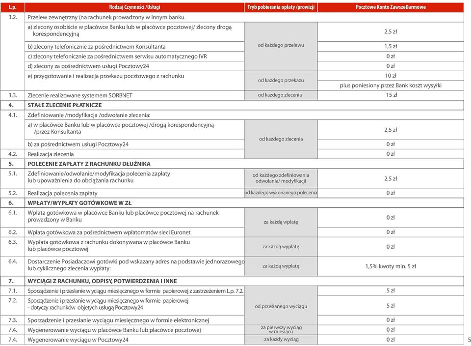 za poœrednictwem serwisu automatycznego IVR d) zlecony za poœrednictwem us³ugi Pocztowy24 e) przygotowanie i realizacja przekazu pocztowego z rachunku od ka dego przekazu 1 plus poniesiony przez Bank