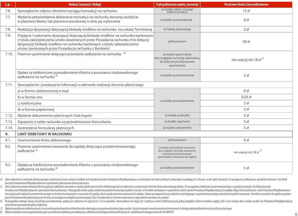 7. Wydanie potwierdzenia dokonania transakcji na rachunku zleconej osobiœcie w placówce Banku lub placówce pocztowej w dniu jej wykonania za ka de potwierdzenie 7.8. 7.9. 7.10.